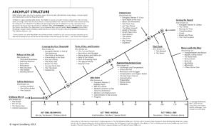 final-revision_traditional-mountain-structure-handout_8-5x14